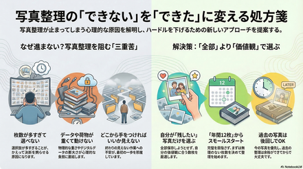 インフォグラフィックスで
ラクに整う暮らし